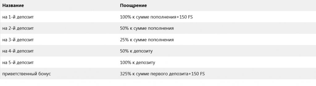 bonus_na_dep_cat_casino